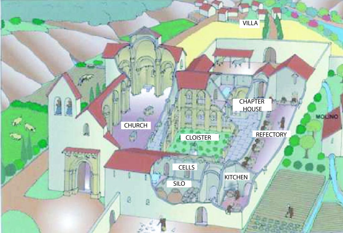 Typical layout of a medieval Romanesque church in Spain (Source: MAN)